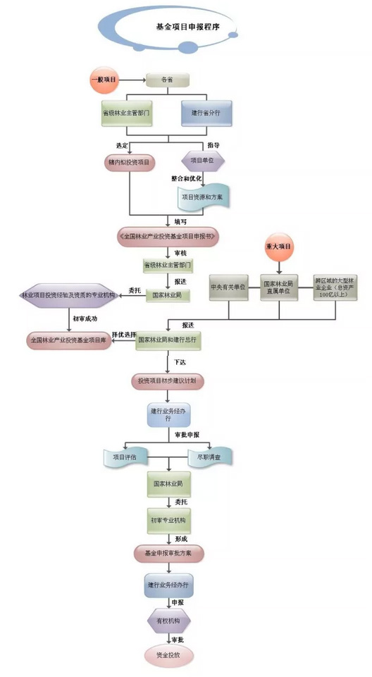 新动向｜林业产业基金要为全国绿色发展做出大贡献