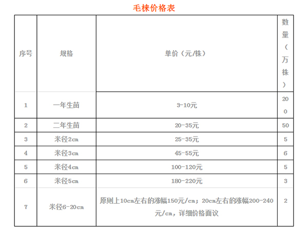 毛梾产业国家创新联盟成立大会暨***届理事会开幕