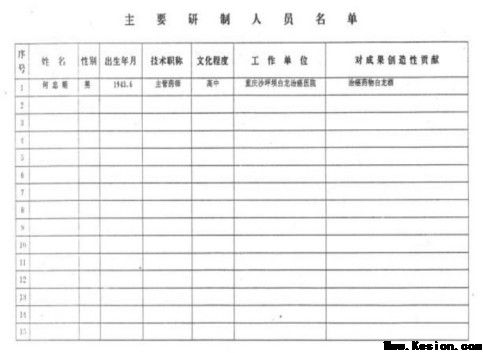 攻破癌症的人在招生及接班人