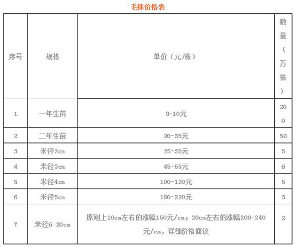 我公司参加国家林草局扶贫项目签约落地贵州独山